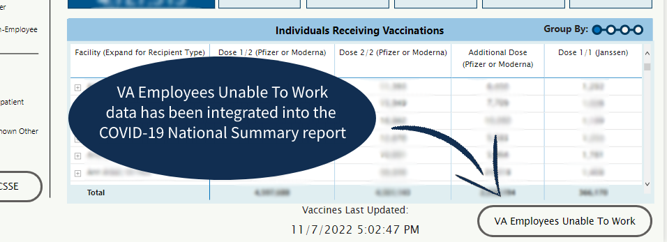 VA Employees Unable to Work